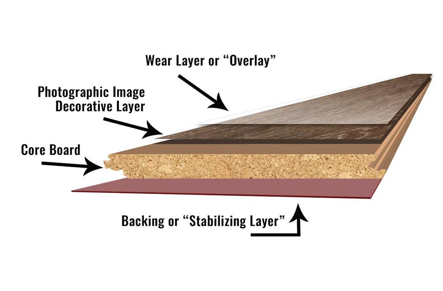 Layers of | Laminate Flooring | Bay country floors